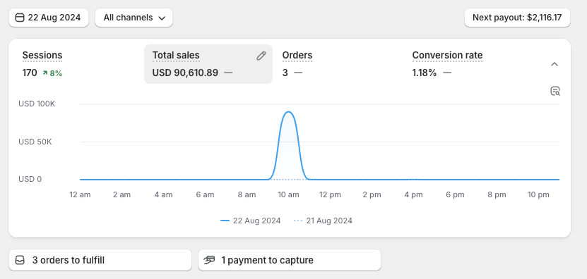 ninety thousand dollar dropshipping order